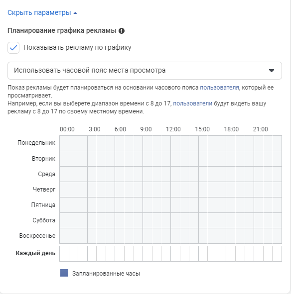 График показа объявлений