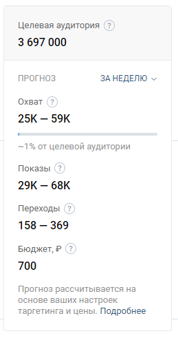 Прогноз эффективности объявления